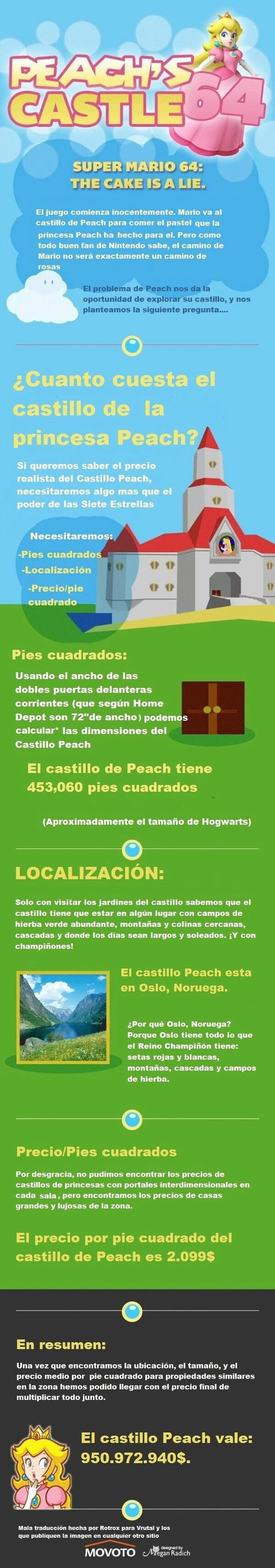 ¿Cuánto cuesta el Castillo Peach?