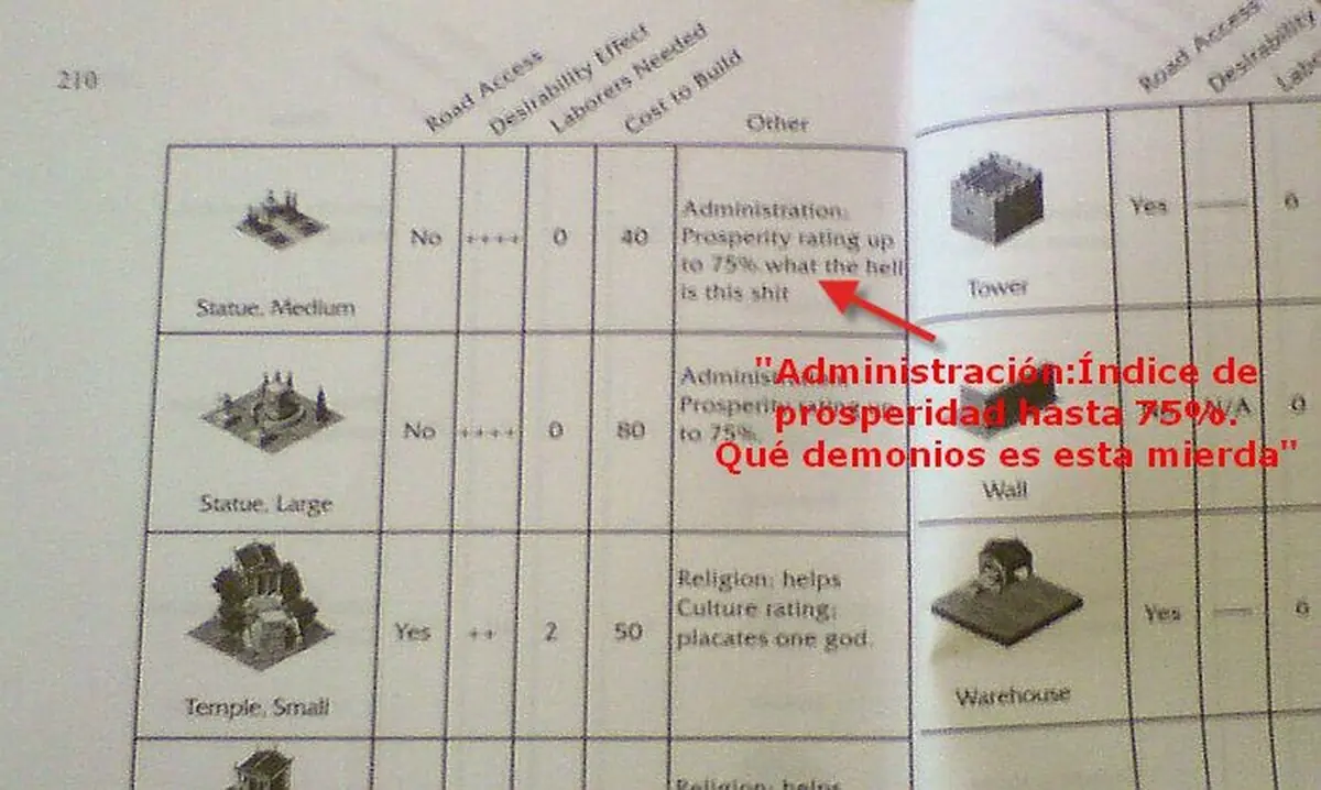 Nunca escribas un manual de instrucciones mientras estés de malas