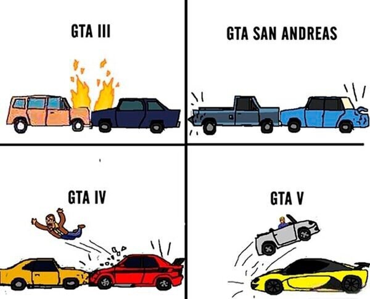 Lógica de colisiones en GTA