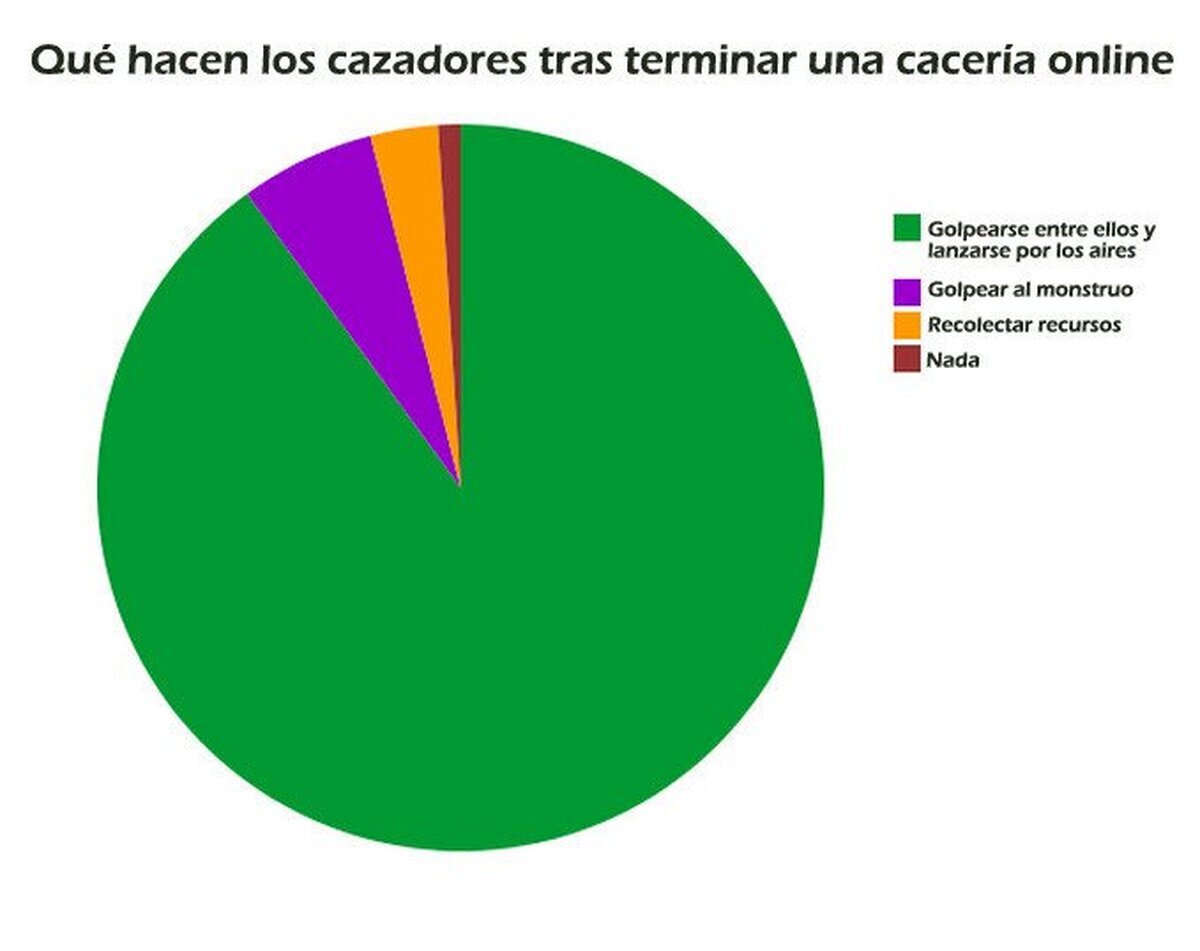 El espíritu de los cazadores nunca cambia...