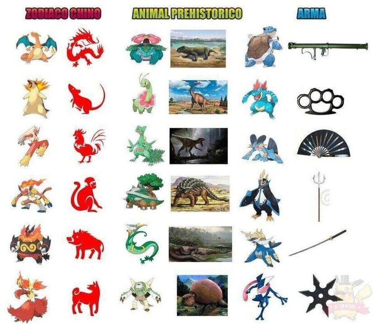 Secreto de los iniciales revelado