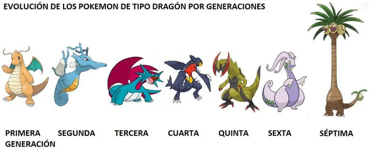Hay que ver como cambian las cosas