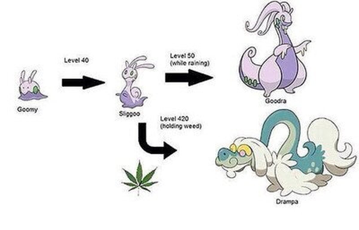La linea evolutiva secreta de goomy