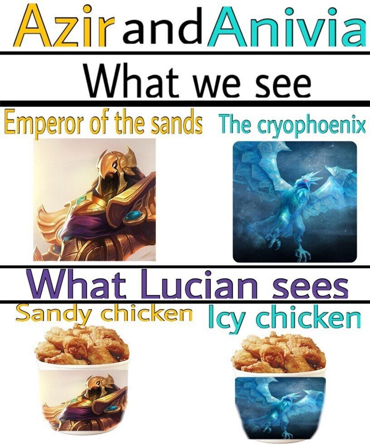 Lo que vemos todos-lo que ve Lucian