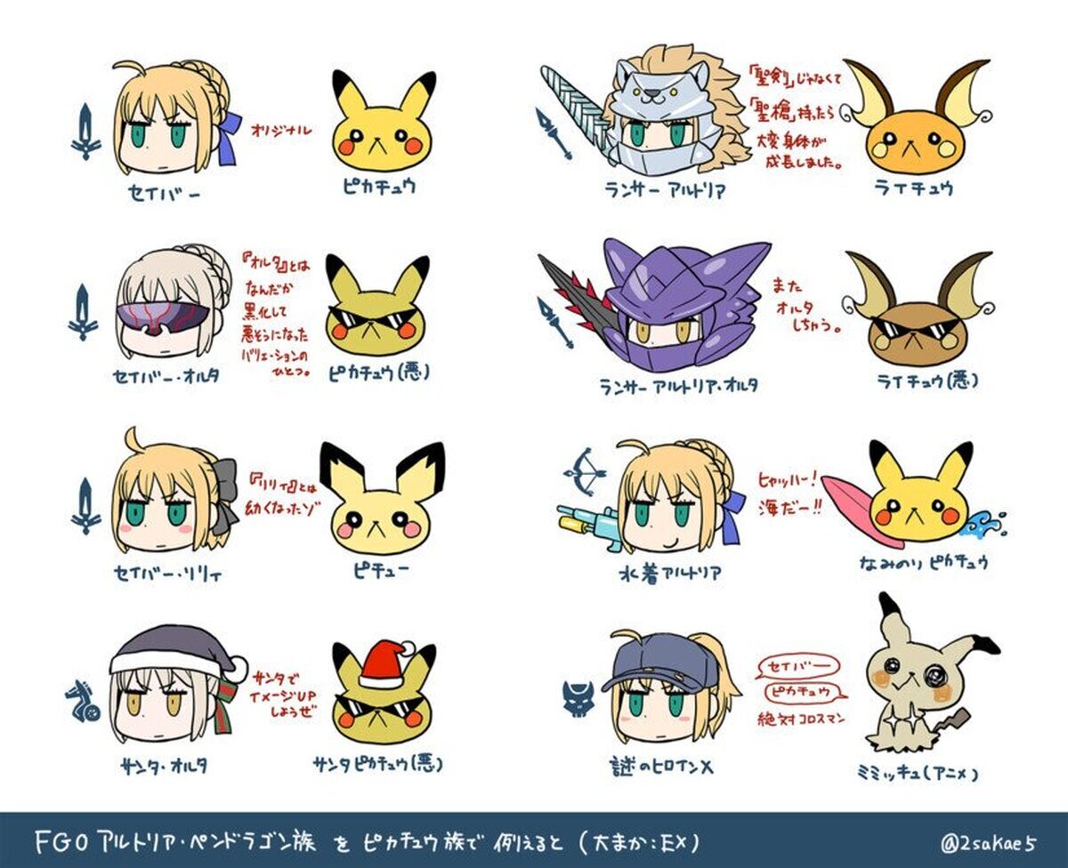 Cada arturia con su Chu