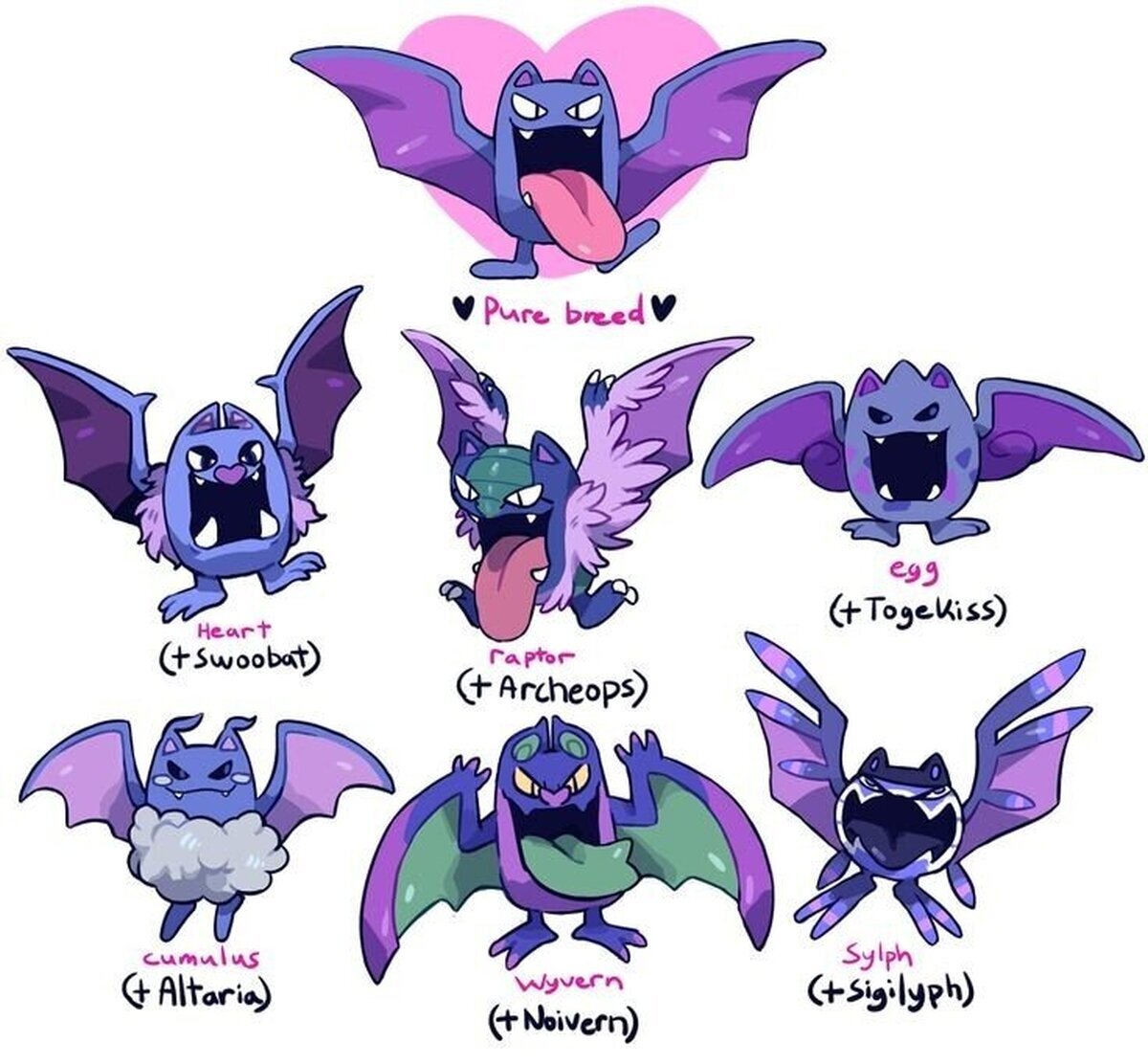 Así serían las formas de Golbat si se fusionara con otros pokémon voladores