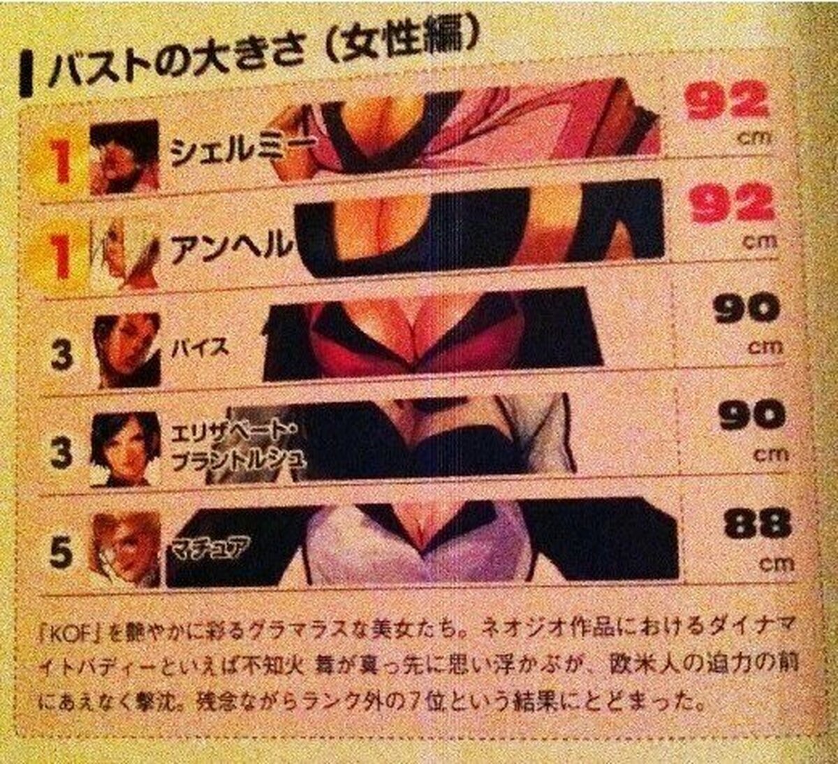 Datos importantes de la saga KOF.
