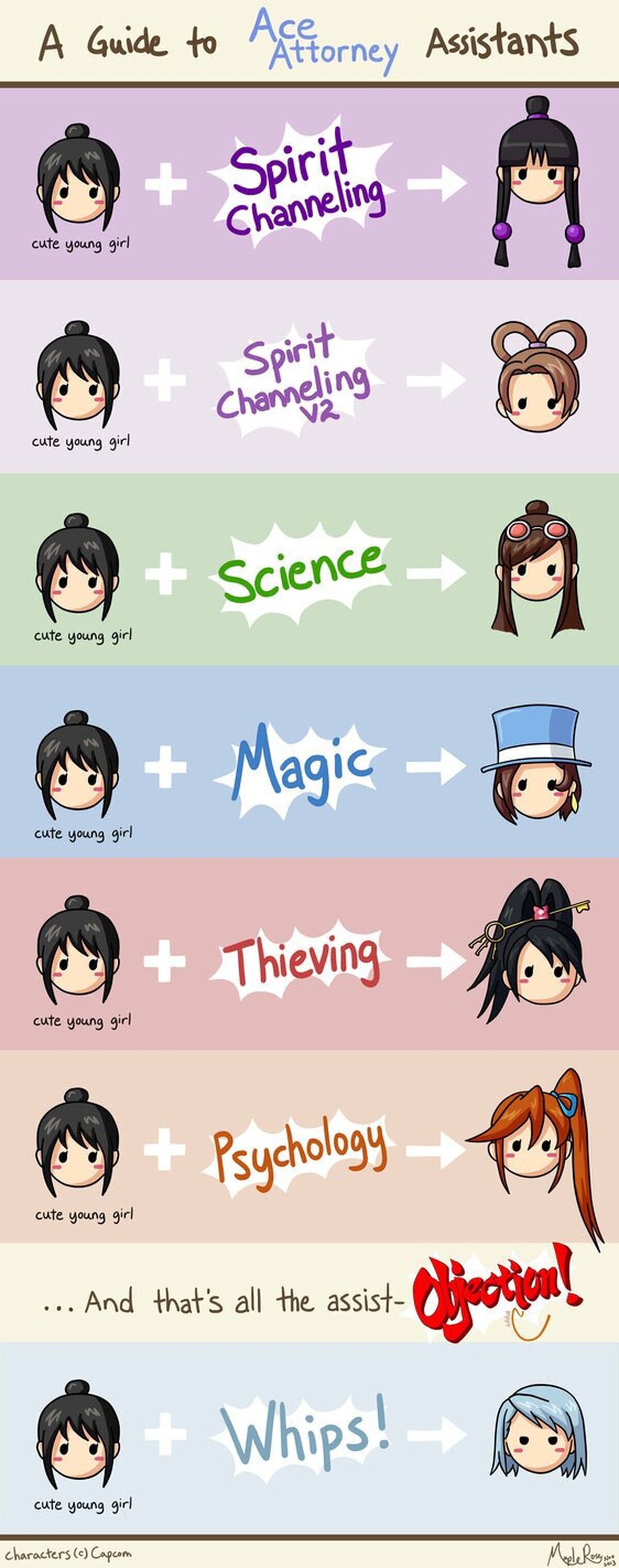 Las diferentes  asistentes de Ace Attorney. Por MapleRose