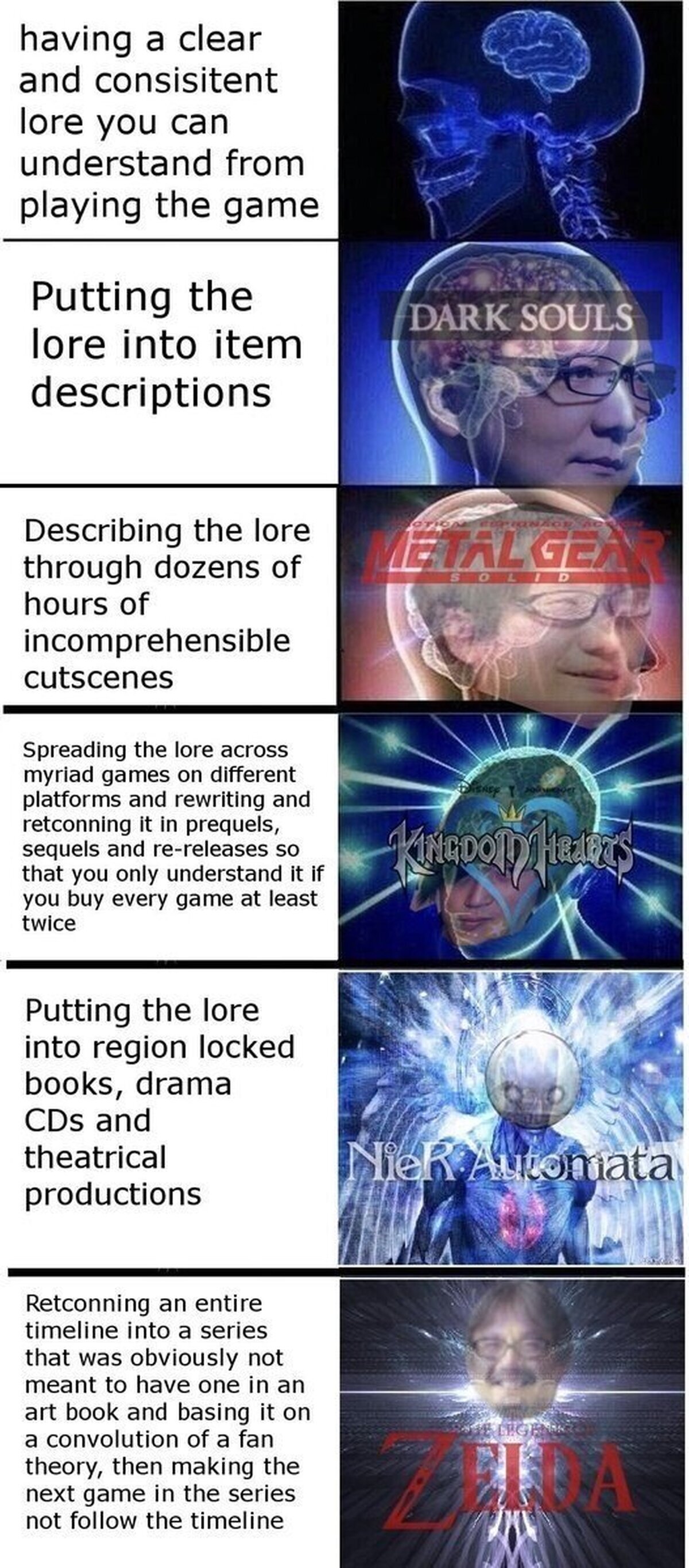 La mejor forma de crear un lore para tu videojuego.