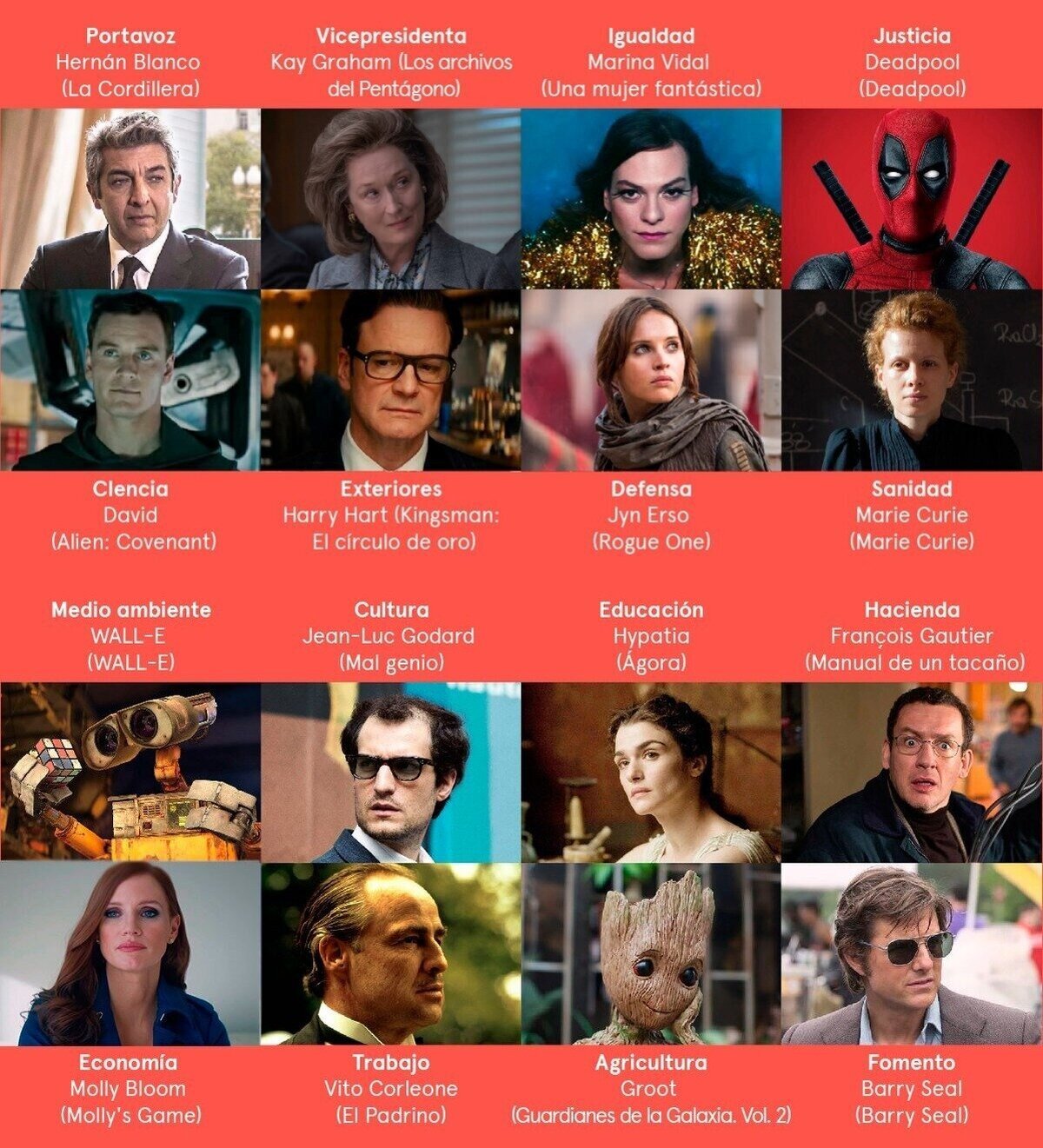 Así queda el reparto de ministerios en España. Por MovistarCine