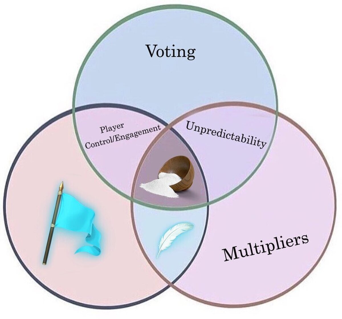 Cuando el torneo de votos tiene multiplicador. 
