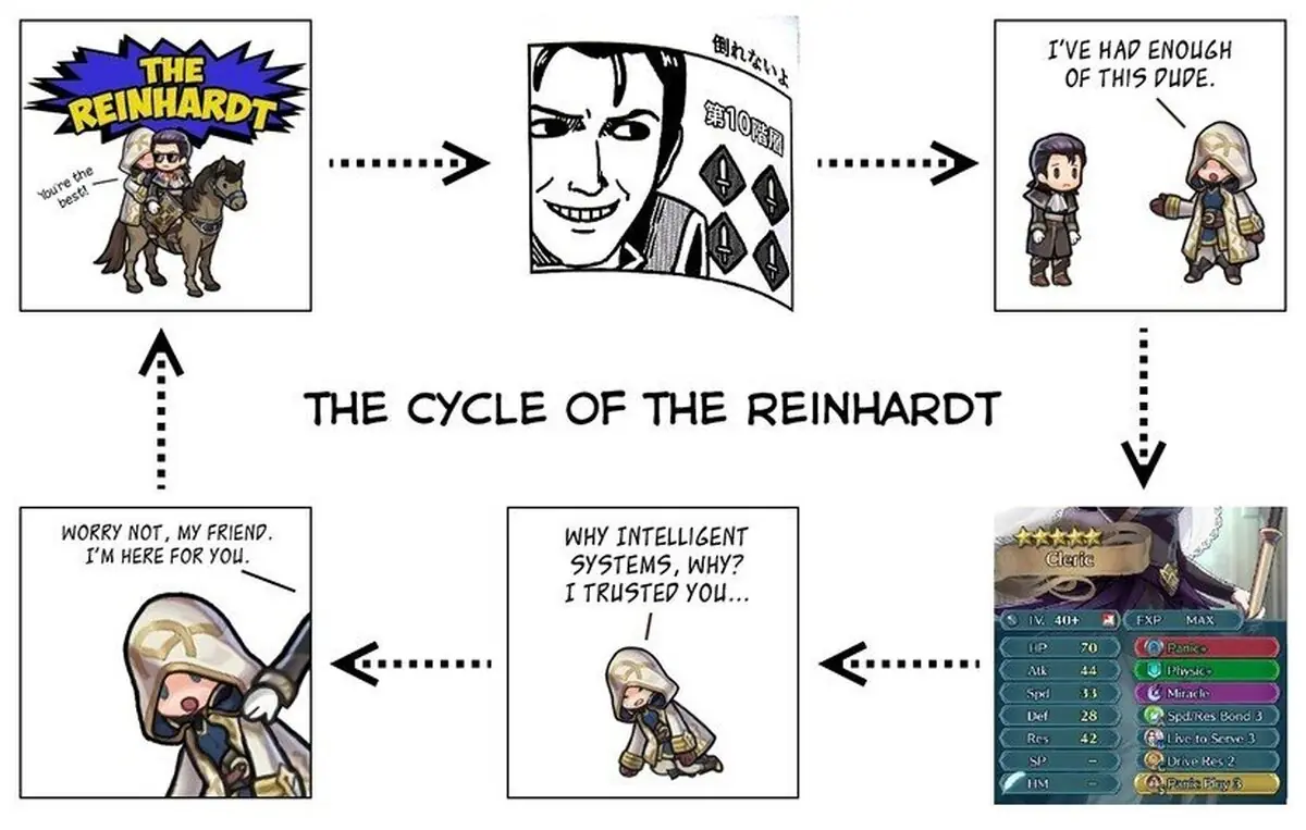 El ciclo de Reinhardt