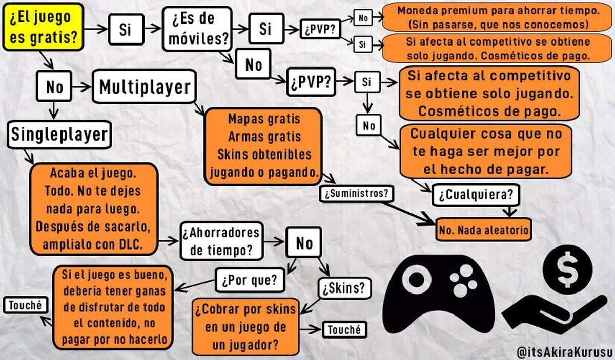Guía para introducir micro-pagos sin liarla en el intento