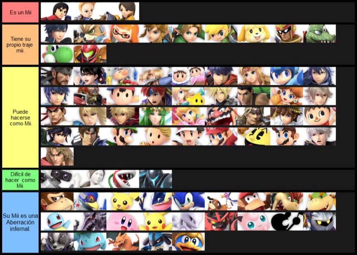 La mejor tier list de todas. 