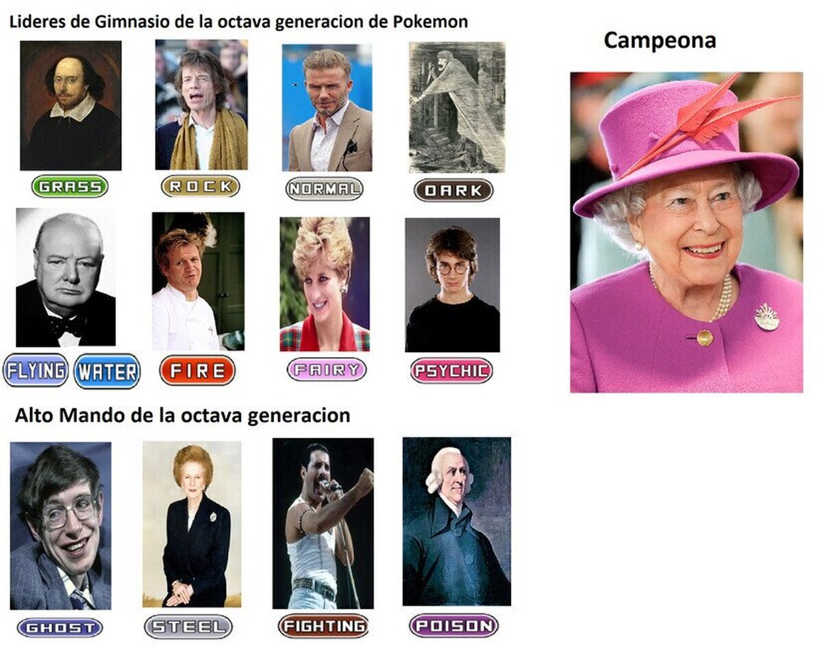 CONFIRMADO: asi sera el trayecto para volverse campeon pokemon en  Galar