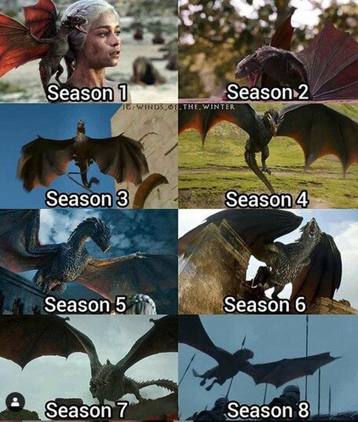 Evolución del crecimiento de Drogon en Juego de Tronos