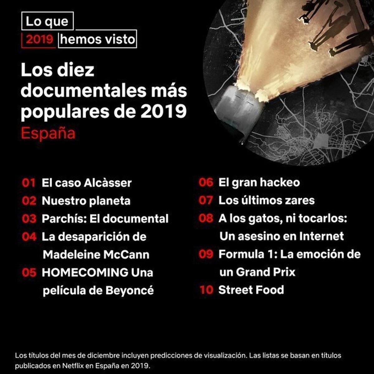 Los diez documentales más populares de 2019 en España: