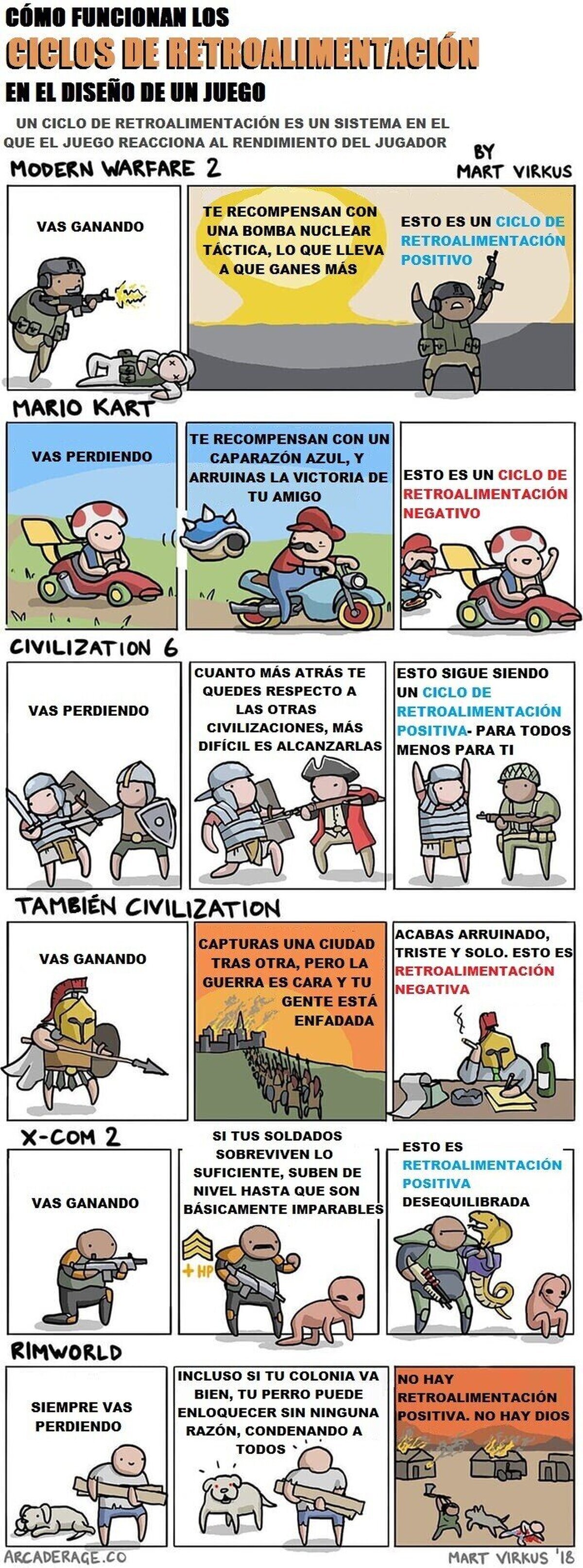 Cómo funciona la retroalimentación en los videojuegos. Por Mart Virkus 