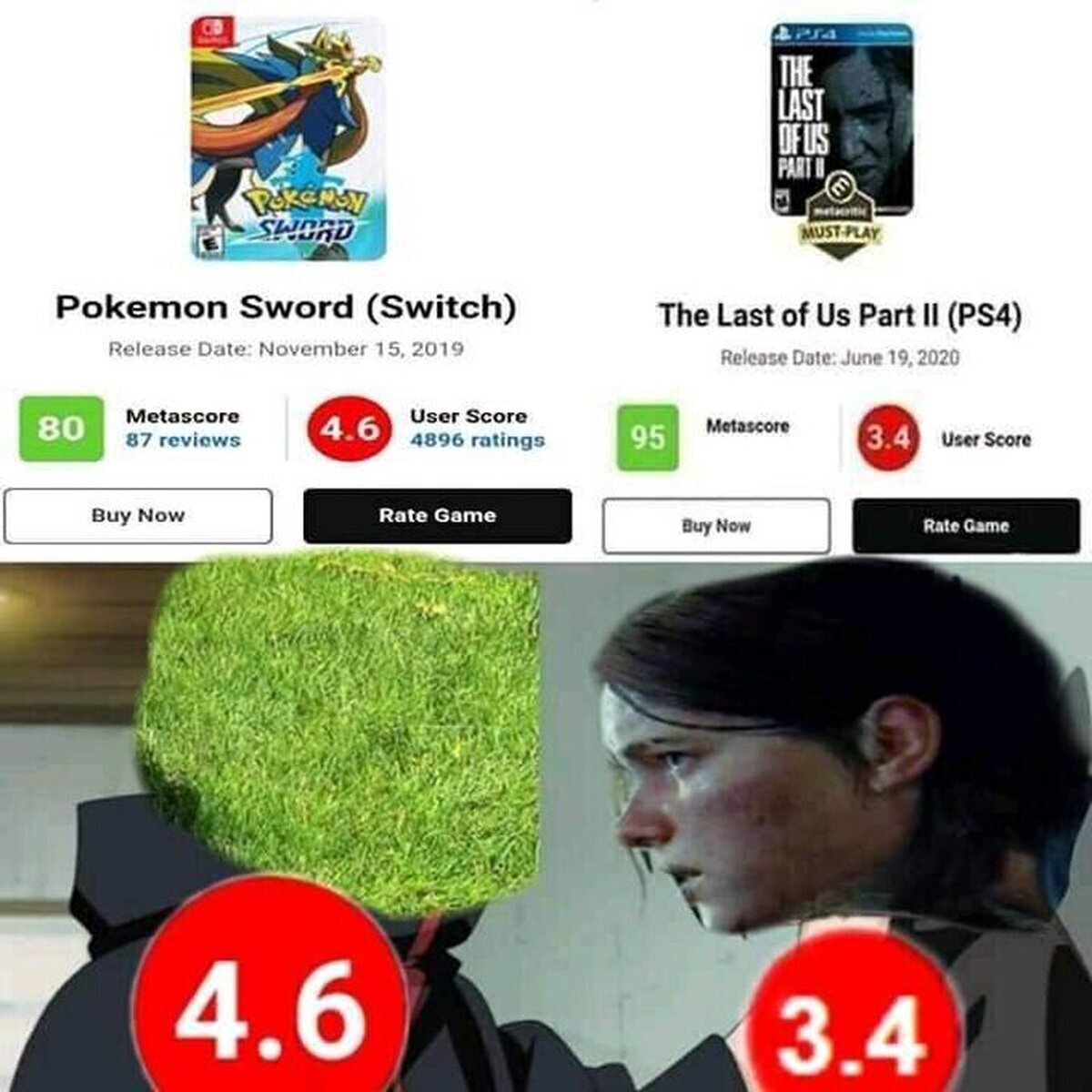 Eres débil, Ellie. Te falta pasto renderizado por 6 meses
