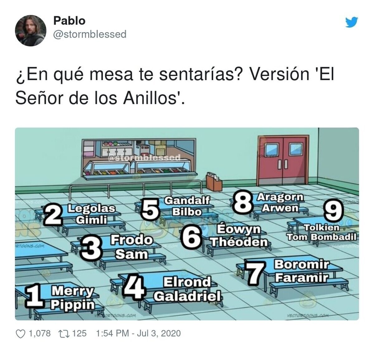 ¿En qué mesa te sentarías?