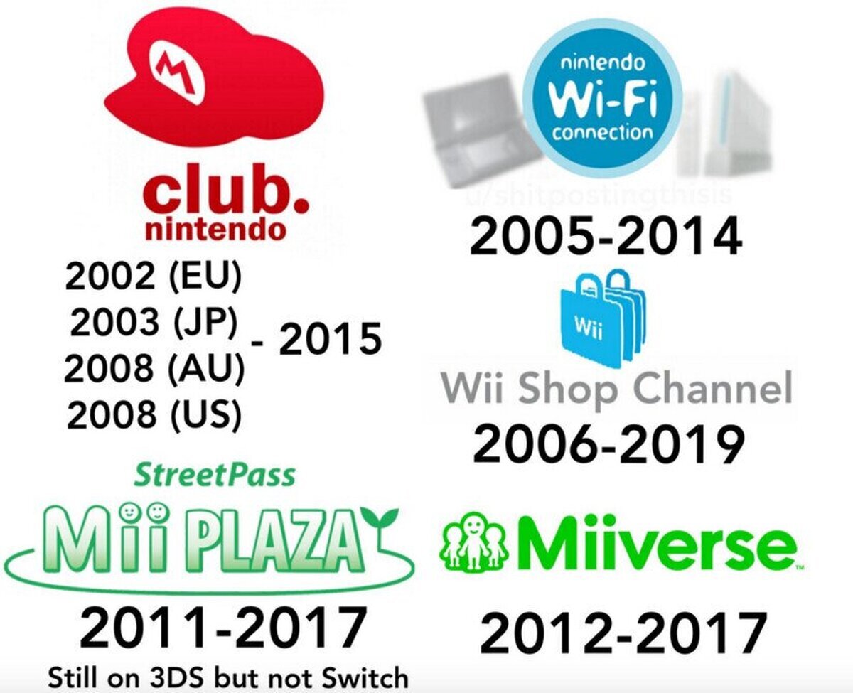 Nintendo nos está arrebatando muchas cosas