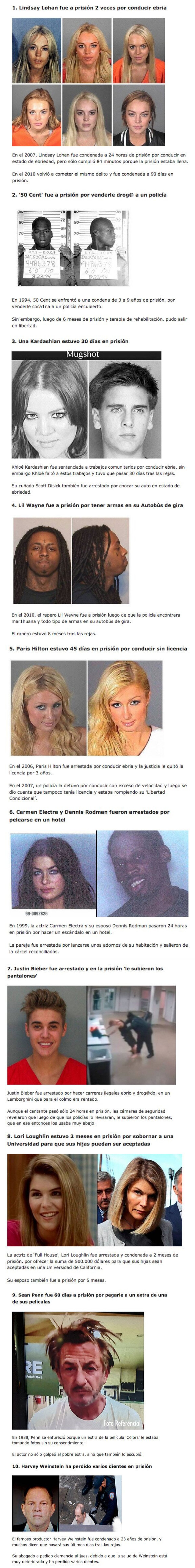 GALERÍA: 10 Famosos que han cumplido condena en Prisión
