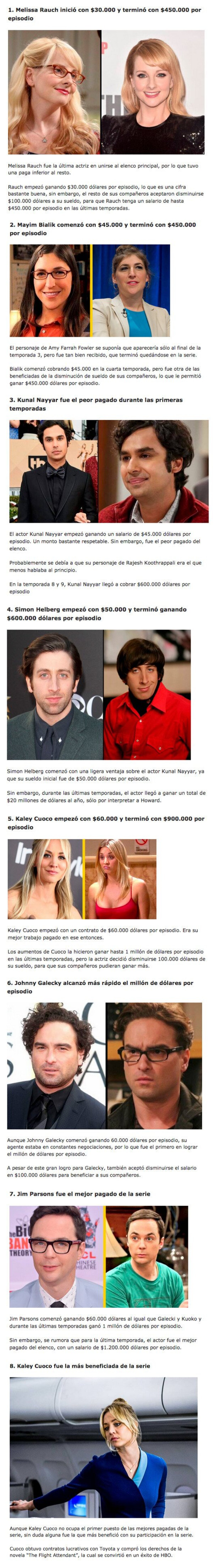 GALERÍA: Estos fueron los 8 Actores Mejor y Peor pagados de The Big Bang Theory