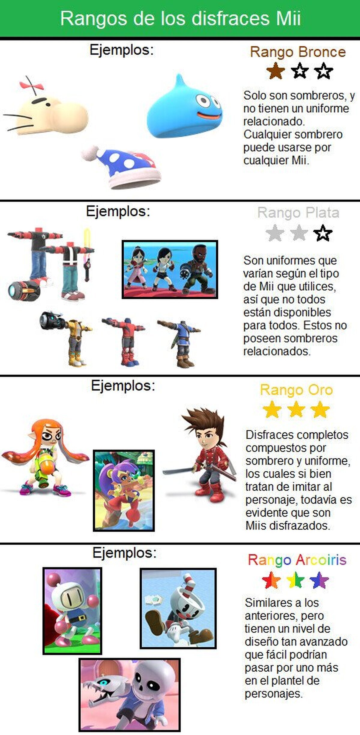 Así los clasificaría yo, al menos.