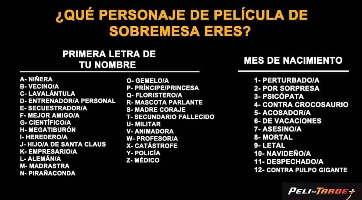 ¿Qué personaje eres?