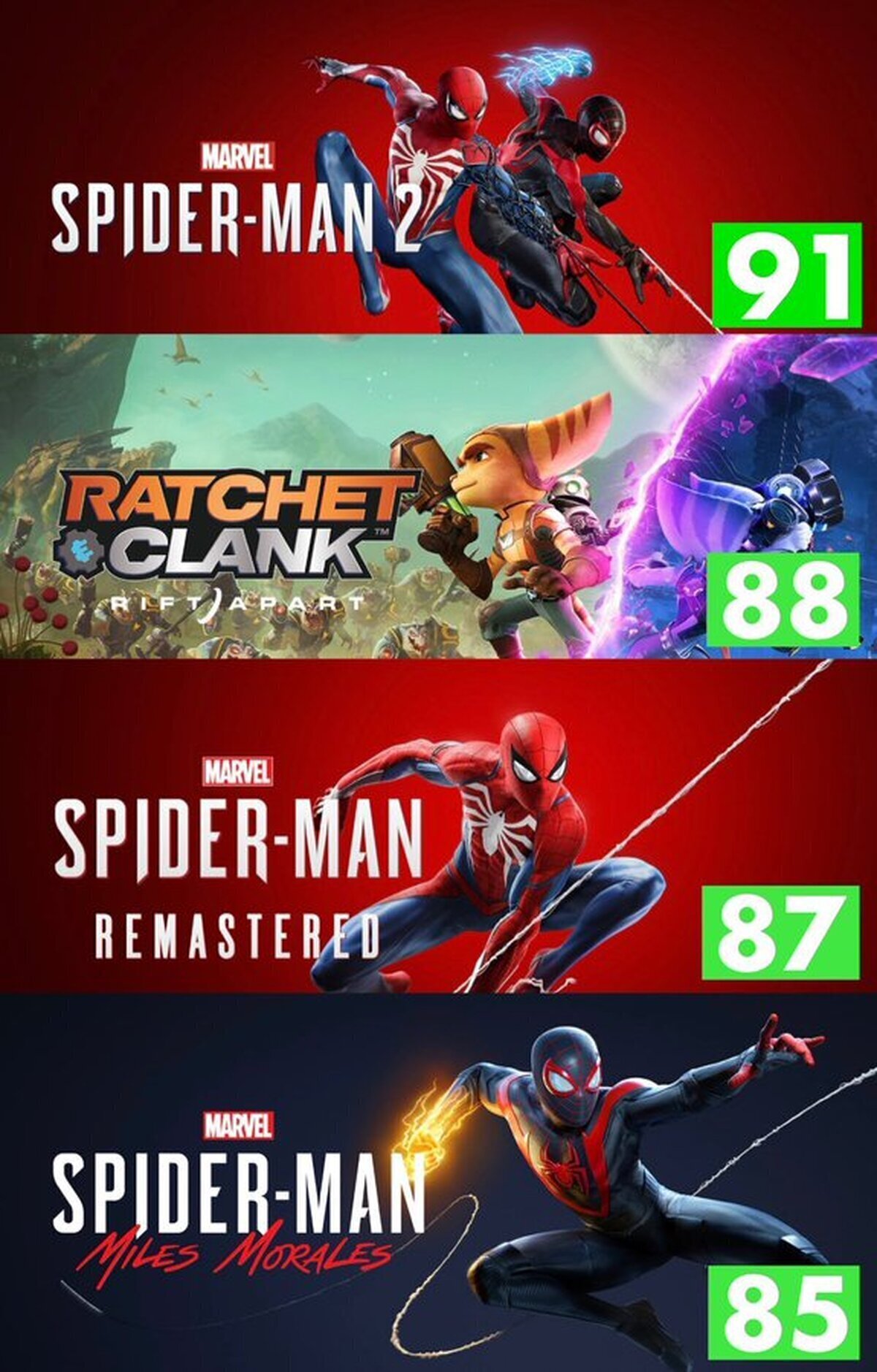 Intentar hundirla es inútil. Calidad, eficiencia y talento, esto es Insomniac Games, por chichoJL82