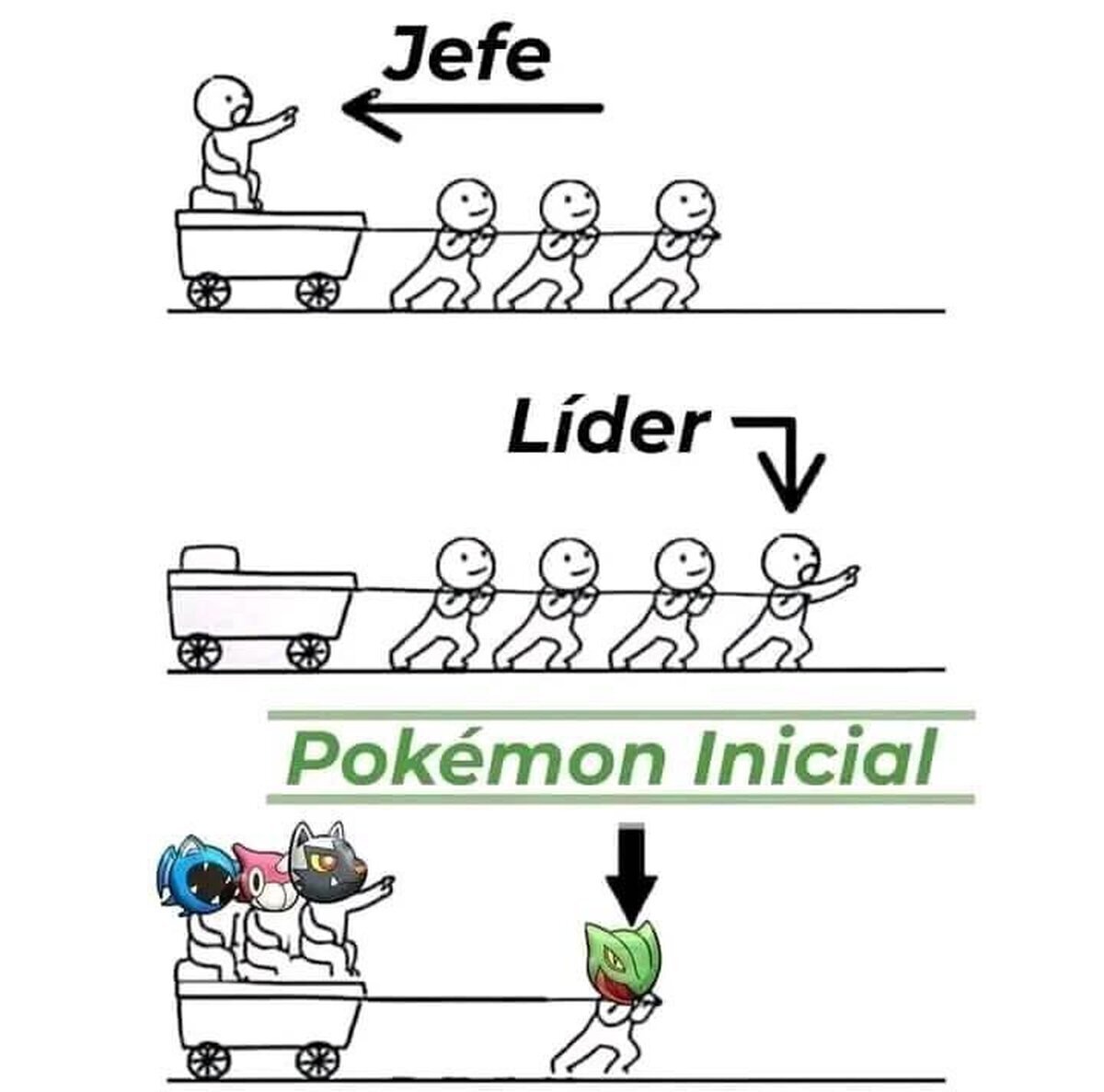 Siempre tirando del carro