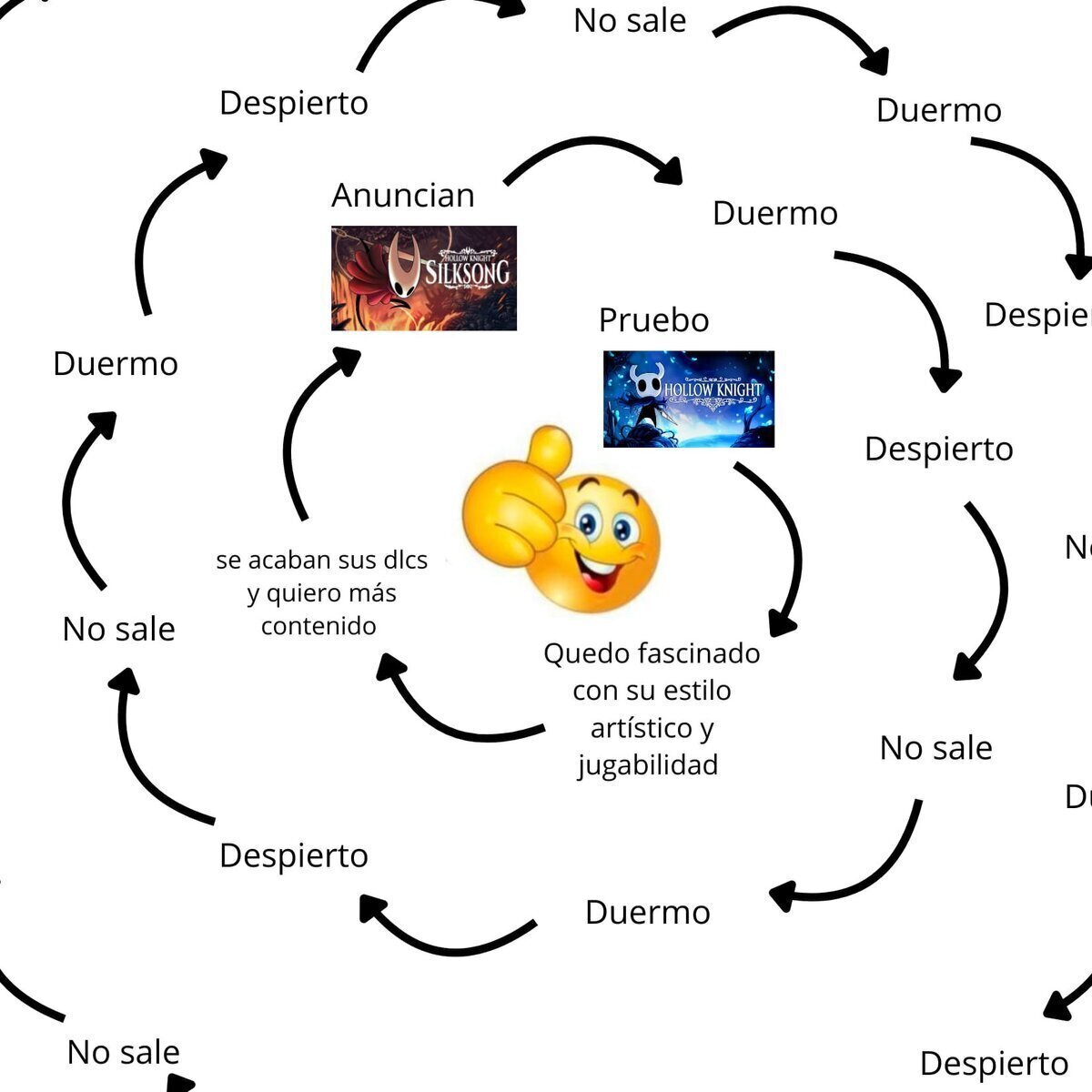 El bucle eterno