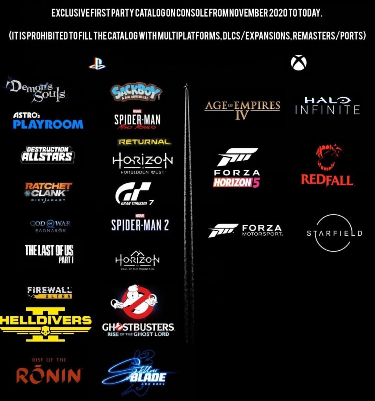 Juegos First Party del catalogo de PS5 y Xbox Series desde Noviembre del 2020 hasta hoy