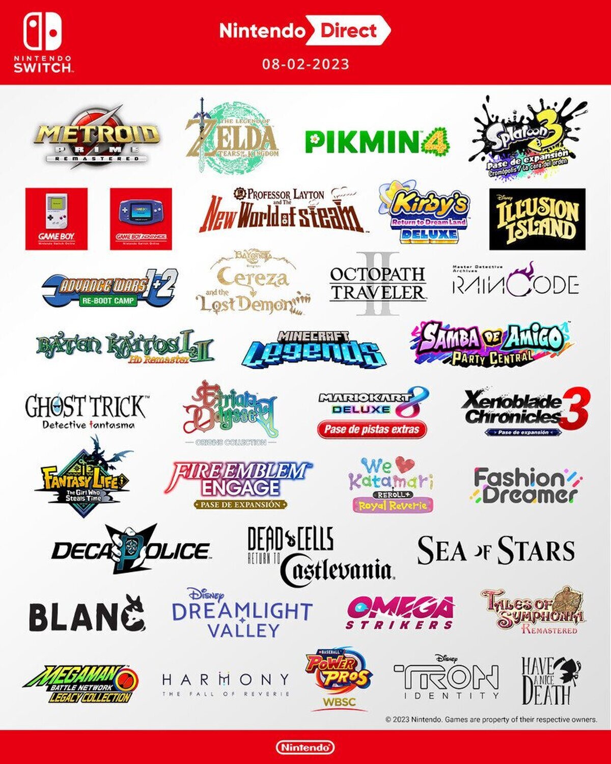¿Qué juegos de los mostrados en el #NintendoDirect más reciente aguardas con más expectación?