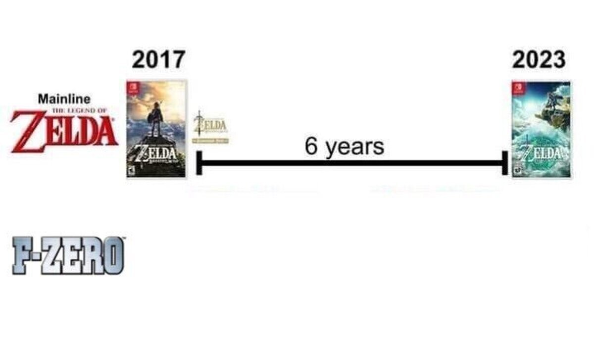 Seguimos esperando un FZero
