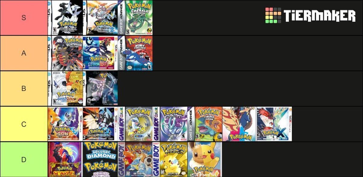 ¿Estás de acuerdo con este Tier List de Pokémon?