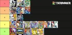 ¿Estás de acuerdo con este Tier List de Pokémon?