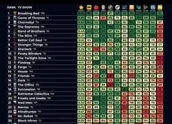 ¿Estáis de acuerdo con este ranking de las mejores series de la historia?