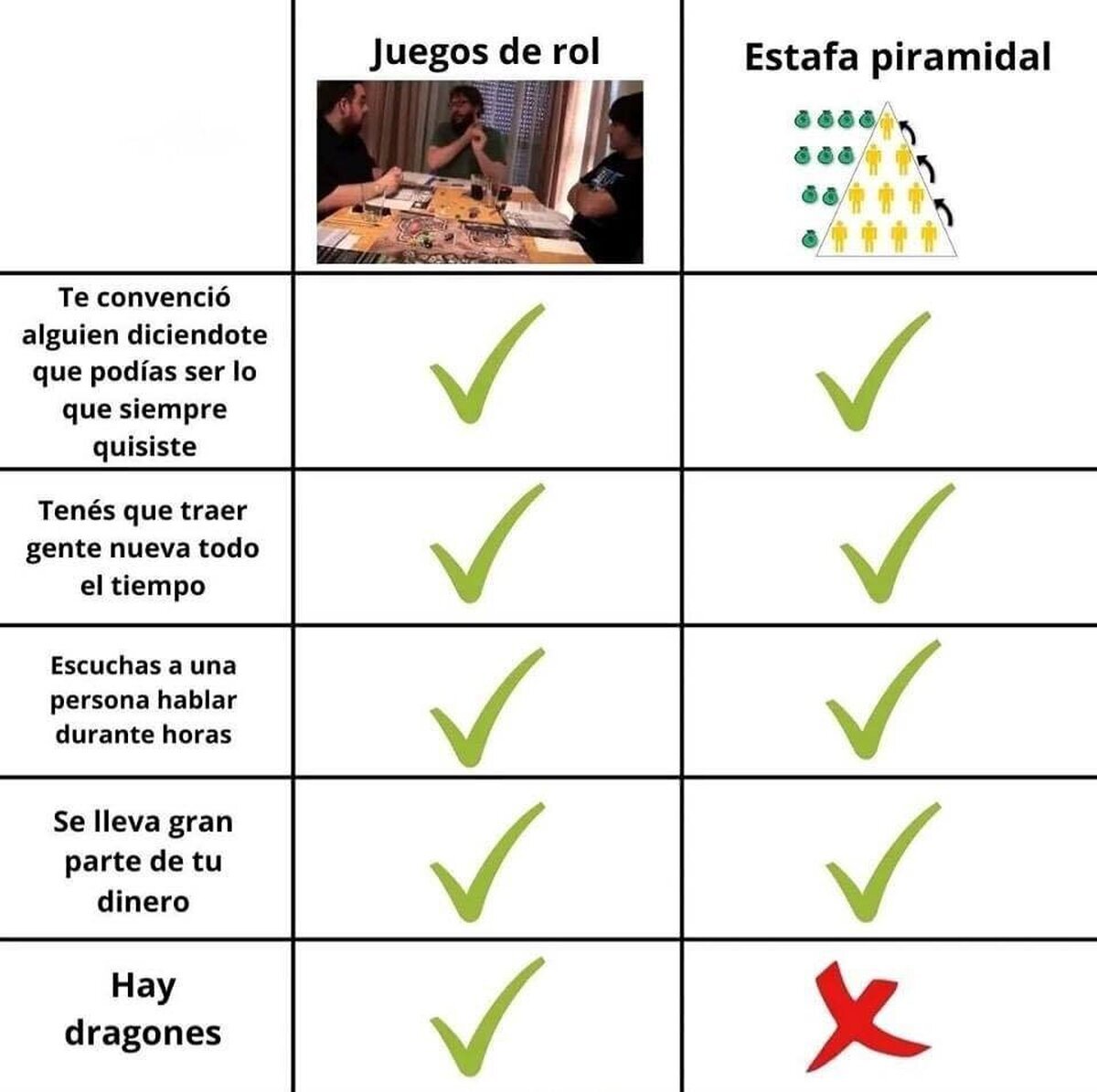 Estafas y RPGs