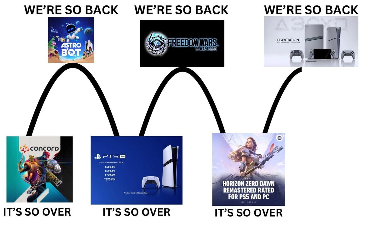 Un día tranquilo en Sony es imposible