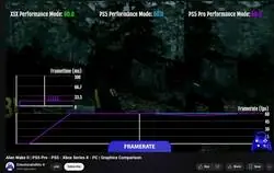 Comparación de Framerates entre Series X, PS5 Y PS5 Pro