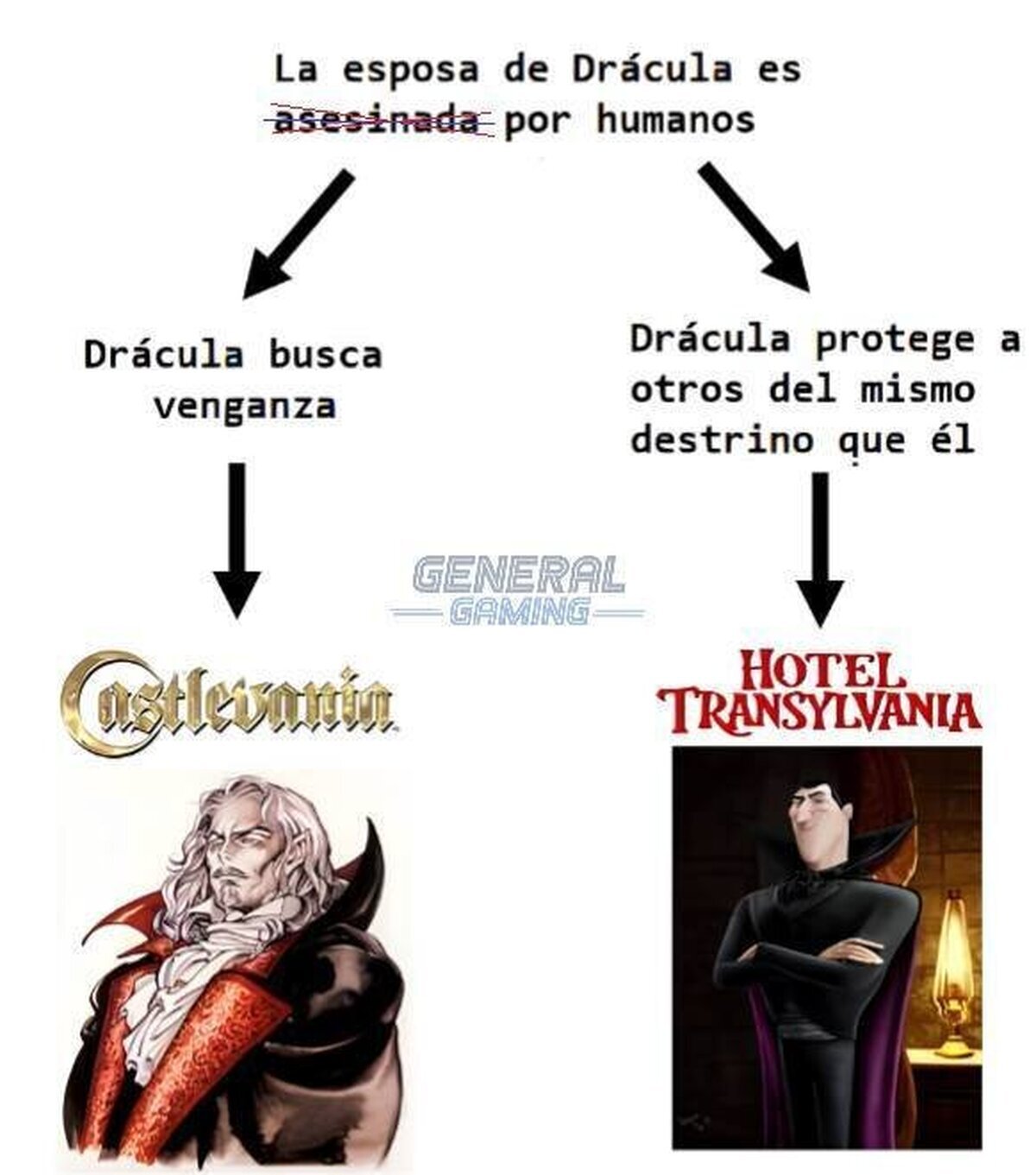 El multiverso Drácula