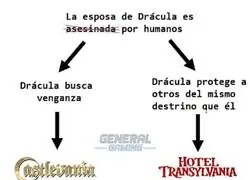 El multiverso Drácula