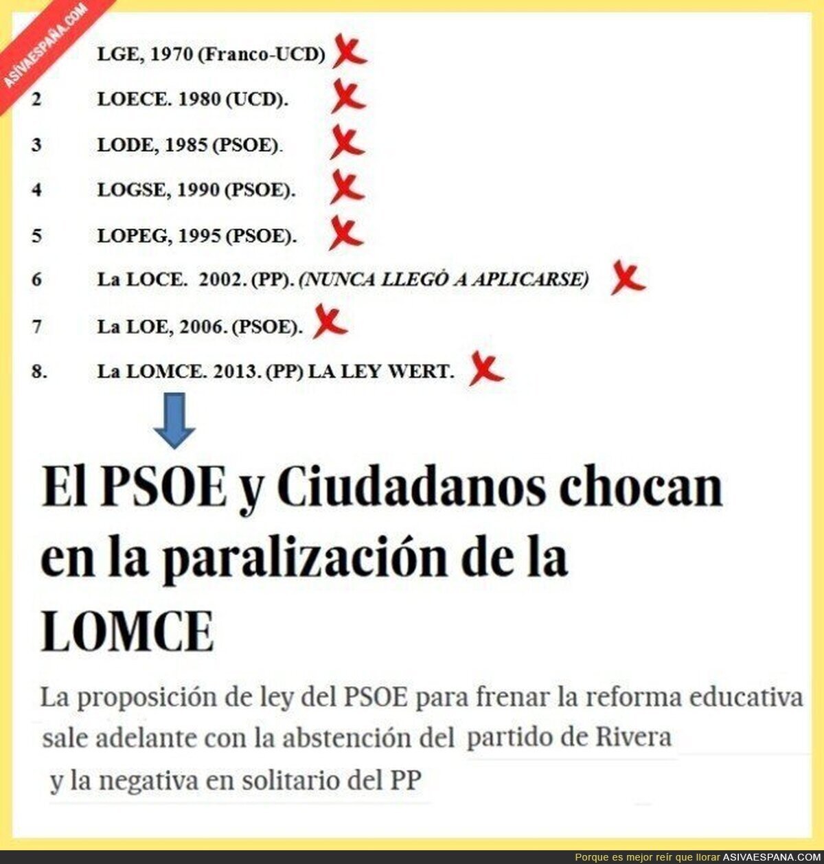 La tragedia de la educación en España