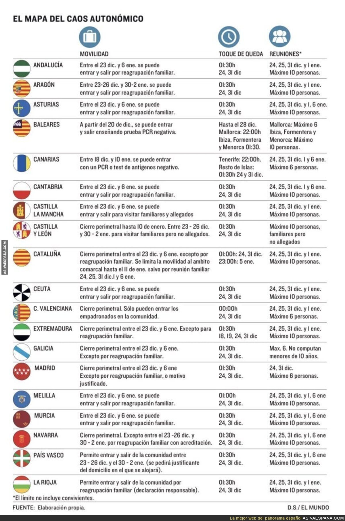 Las autonomías nos facilitan la vida