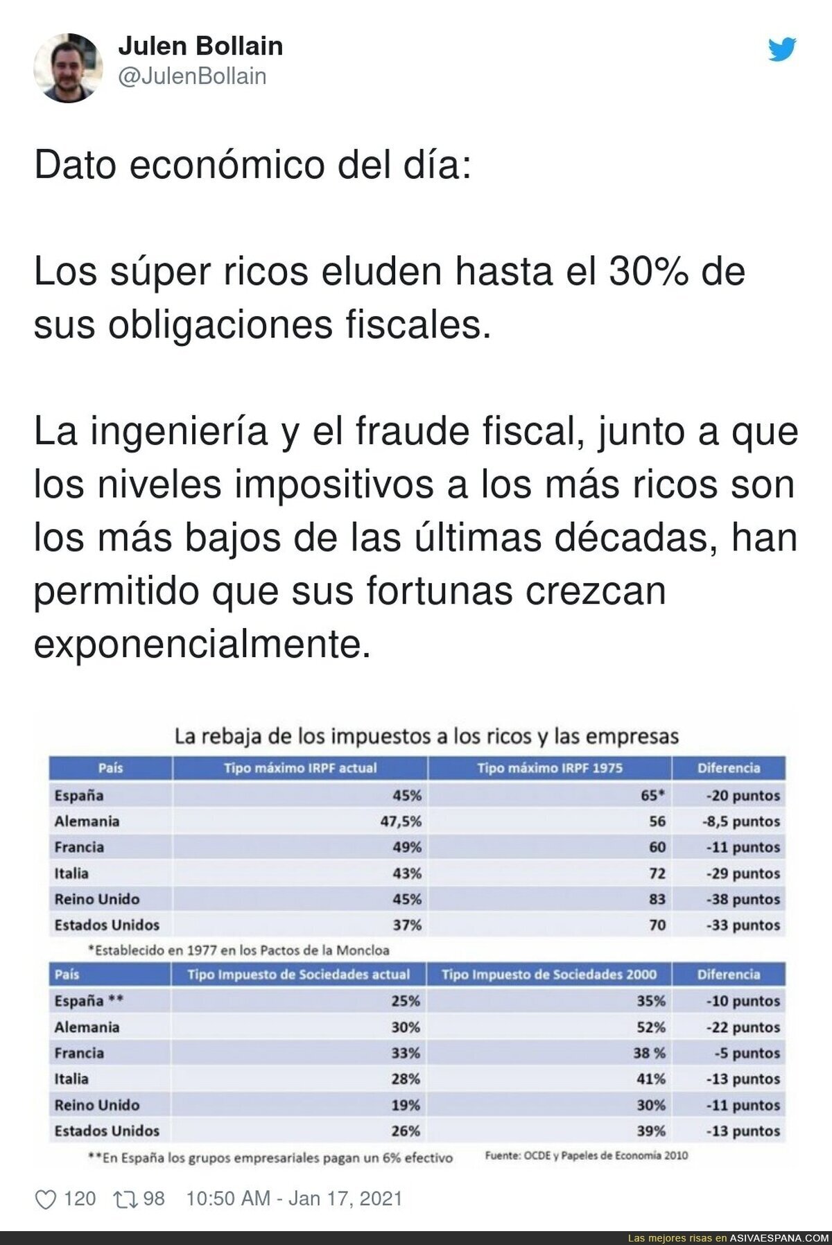 El truco de los ricos