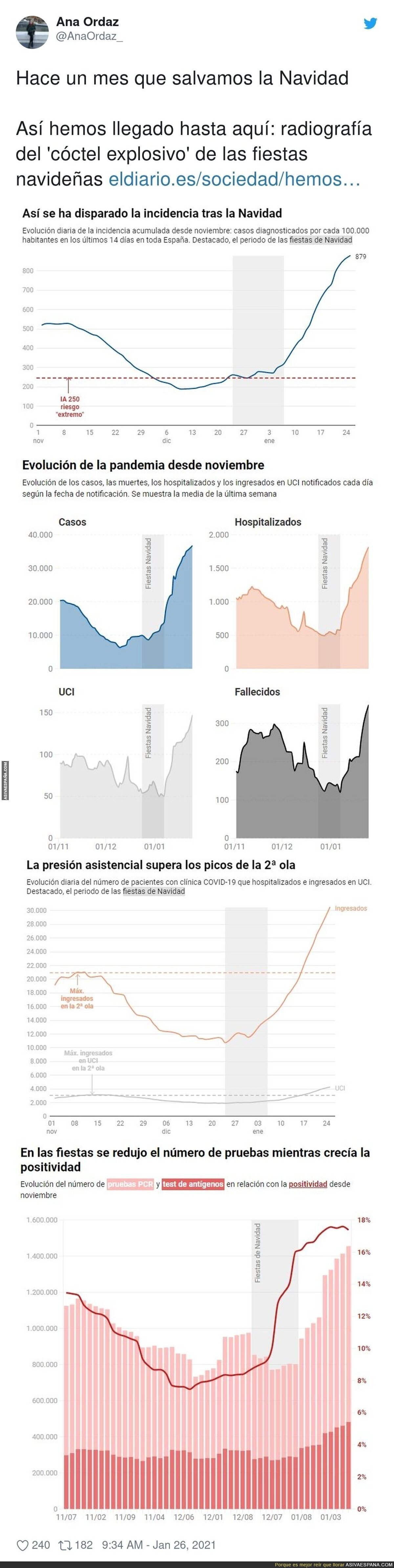 "Salvar la Navidad" ha tenido sus consecuencias