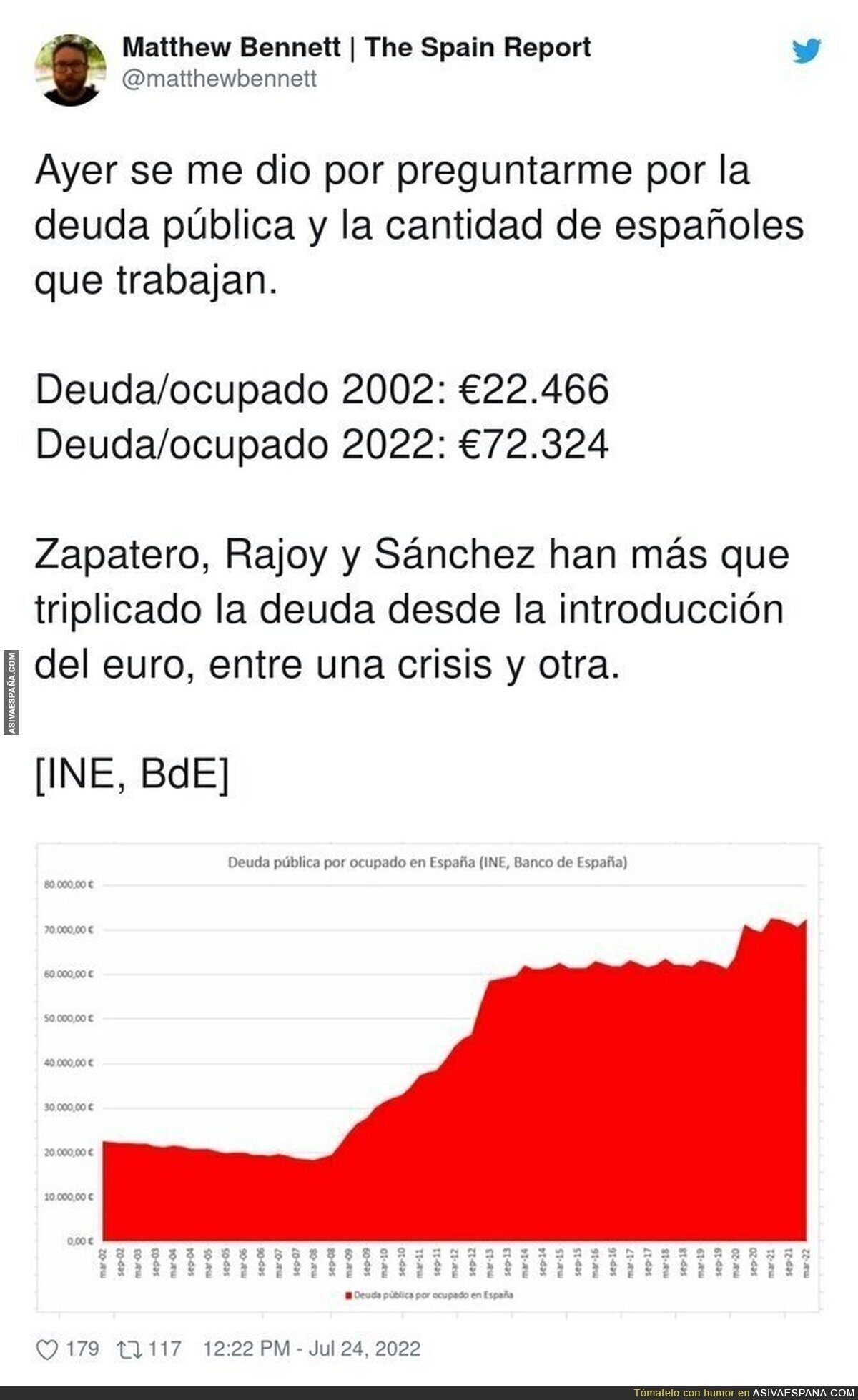 Datos preocupantes