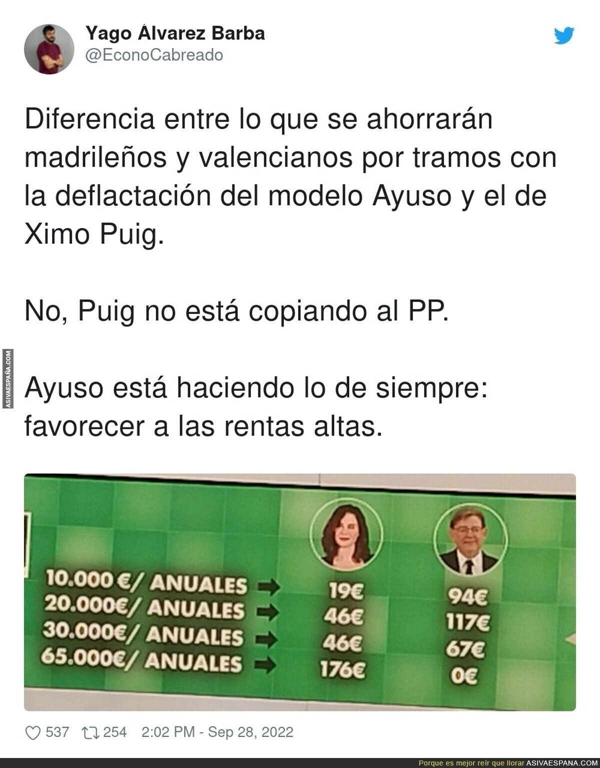 Para la gente que gobierna PP y PSOE en sus comunidades