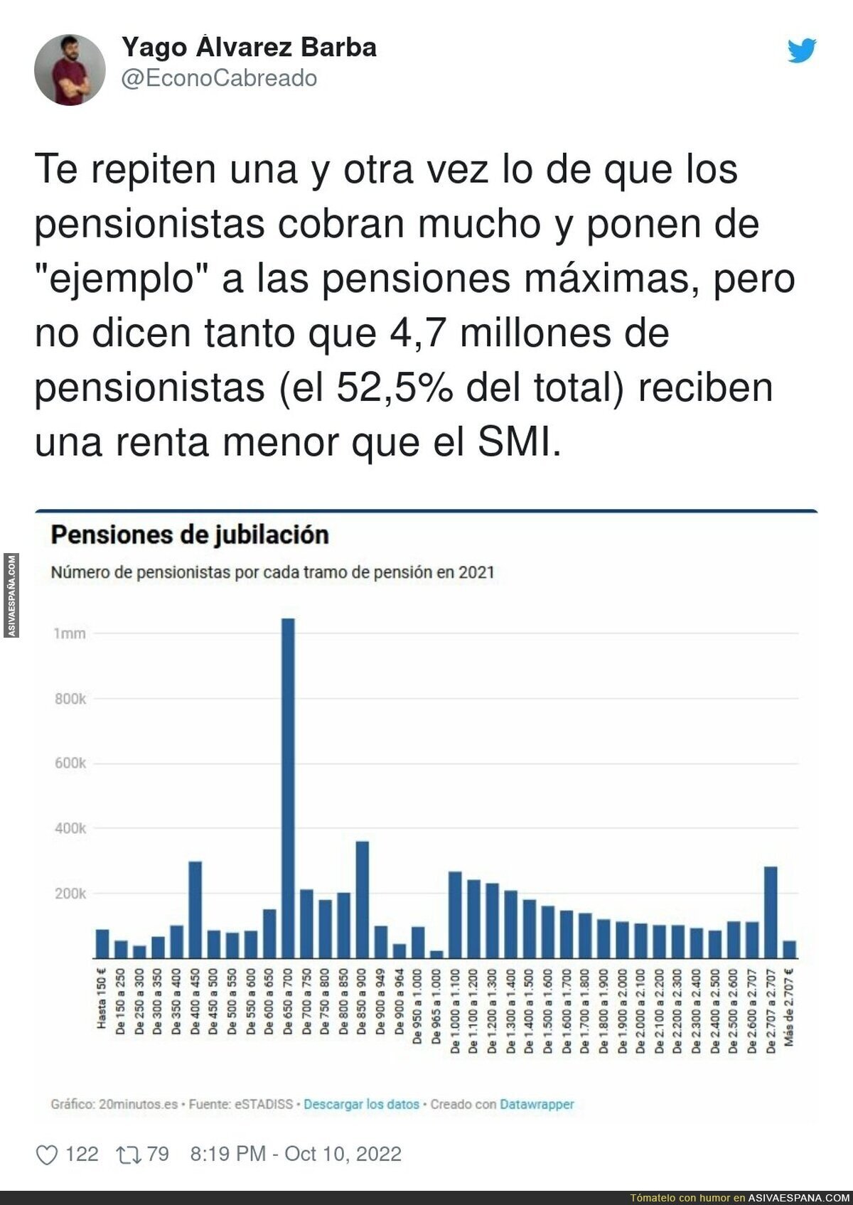 Datos sobre los pensionistas que hay que conocer